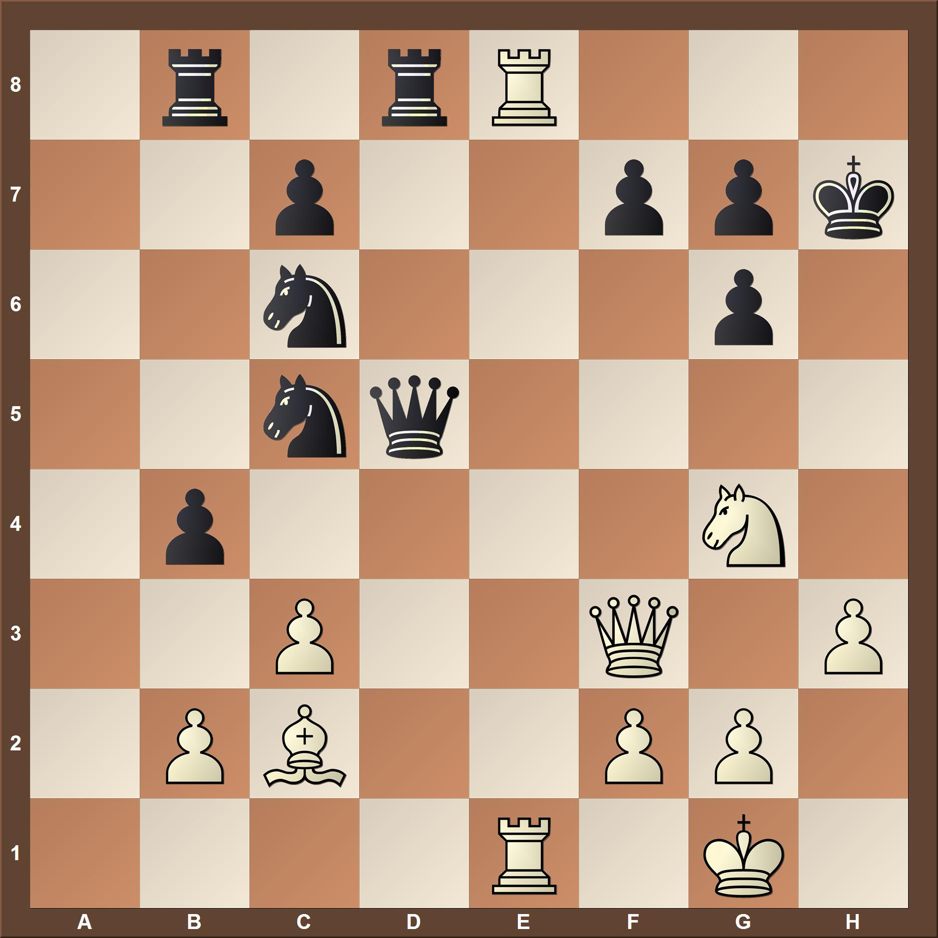 chesscorner